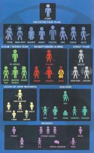 Uncanny X-Men Volume Two Issue 1 Magik Graphic